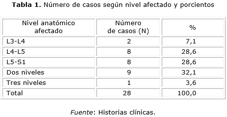 Recalibraje» de canal en L3-L4 y L4-L5 en el caso de la figura 11.